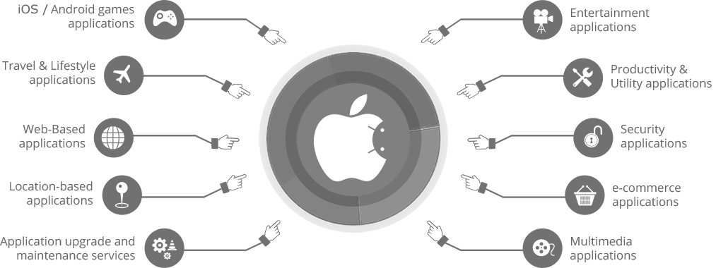 app_development_solutions