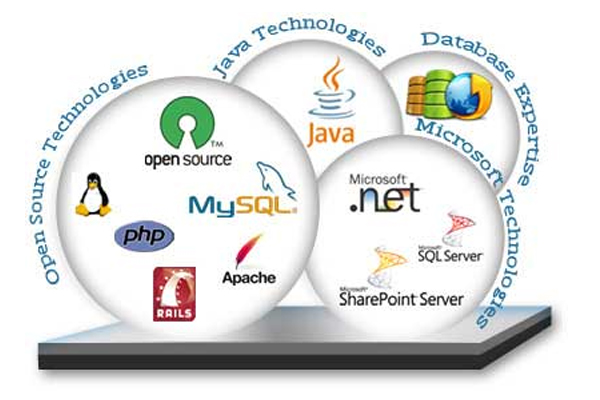 application_development
