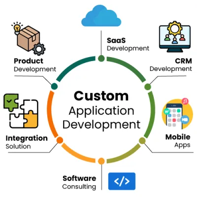 custom-application-development CAD_hero